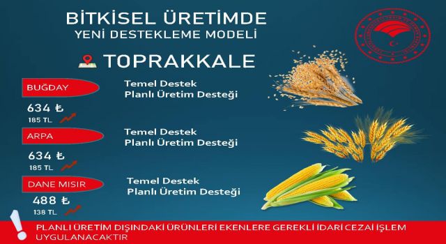 Toprakkale'de 2025 Üretim Sezonu İçin Desteklenecek Ürünler Belirlendi