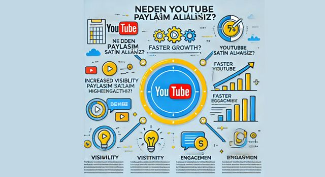 Neden YouTube Paylaşım Satın Almalısınız?