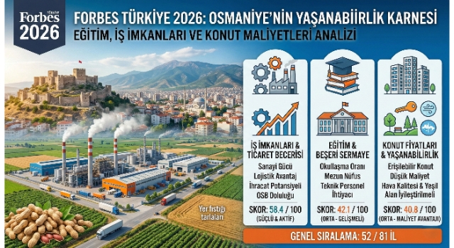 En Yaşanabilir İller Açıklandı: Osmaniye Kaçıncı Sırada ?