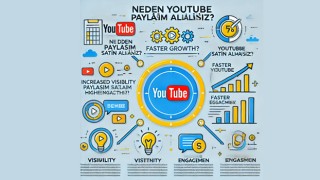 Neden YouTube Paylaşım Satın Almalısınız?