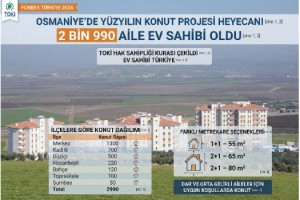 Osmaniye’de 2.990 Aile Konut Sahibi Oldu