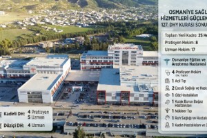 Osmaniye’ye 25 Yeni Doktor Kadrosu